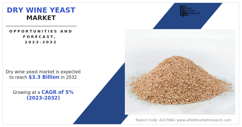 Dry Wine Yeast Market