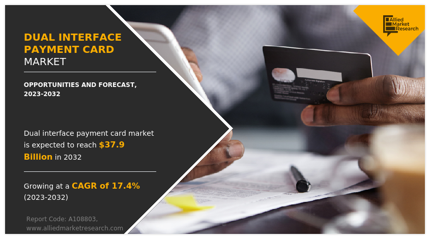 Dual Interface Payment Card Market Insights