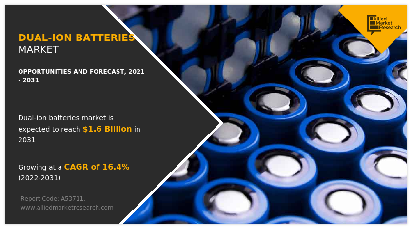 Dual-ion batteries Market