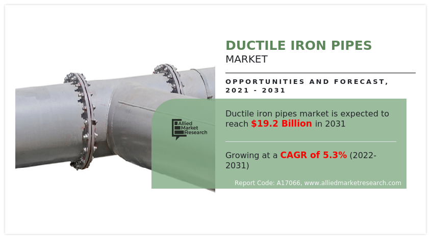 Ductile Iron Pipes Market  by Diameter 