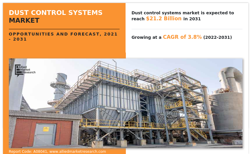 Dust Control Systems Market