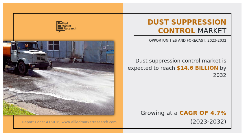 Dust Suppression Control Market