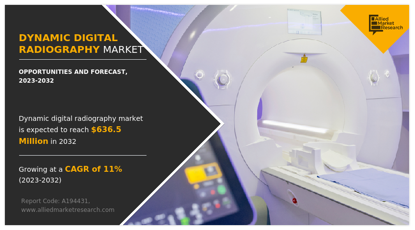 Dynamic digital radiography Market
