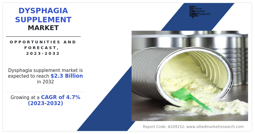 Dysphagia Supplement Market