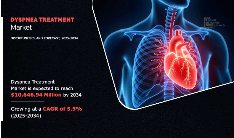 Dyspnea-treatment-Market Insights