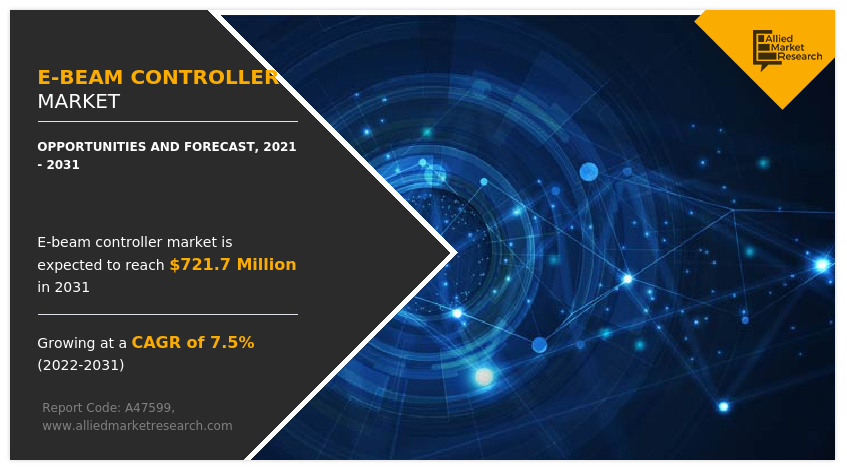 E-Beam Controller Market Insights