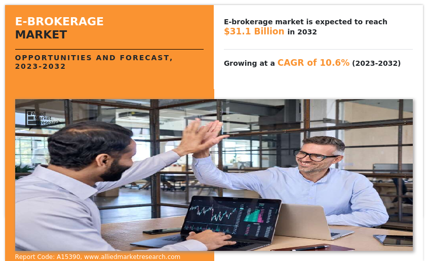 E-Brokerage Market Insights