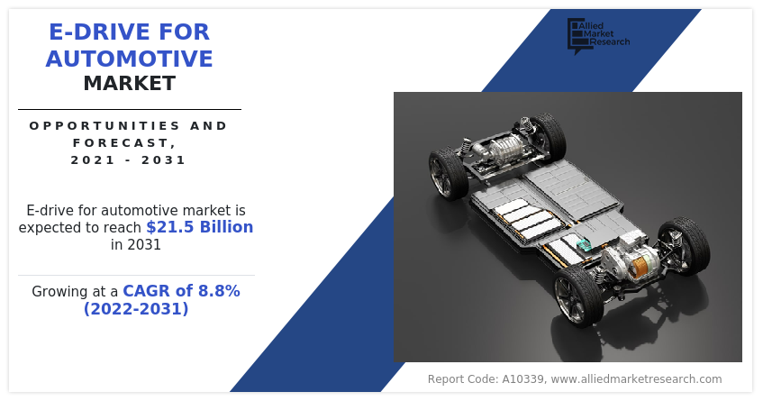 E-Drive for Automotive Market