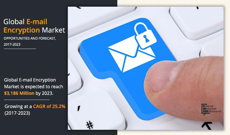 E-mail Encryption Market 2017-2023	