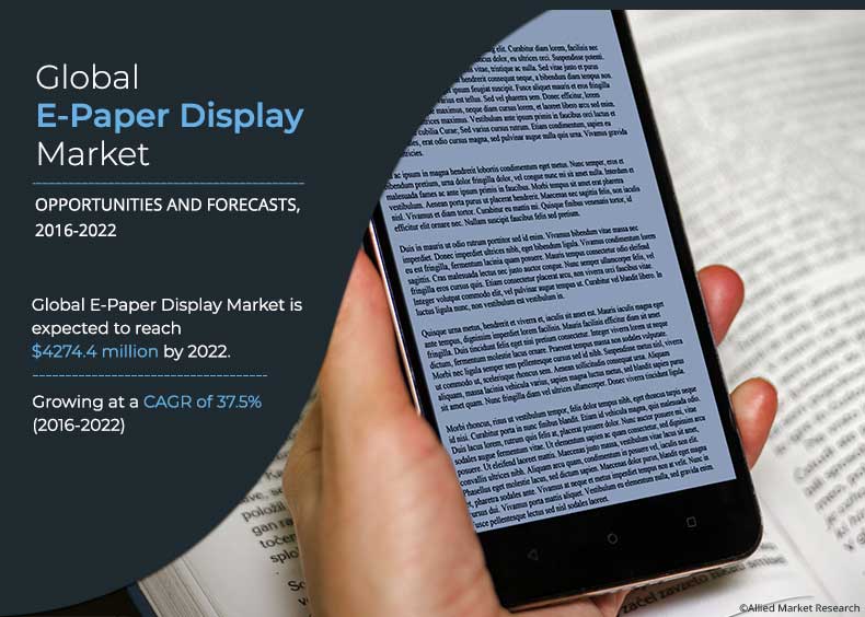 E-Paper Display Market Size, Share & Growth Analysis Forecast By 2030