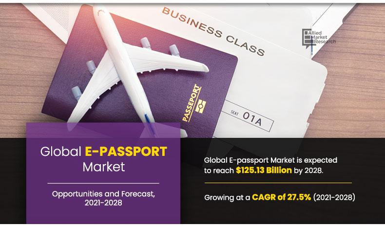 E-passport-Market