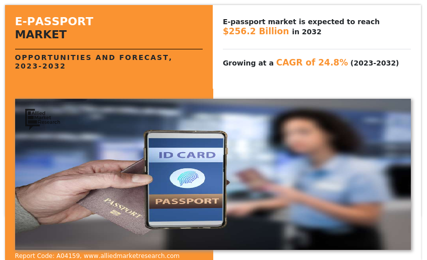 E-passport Market Insights