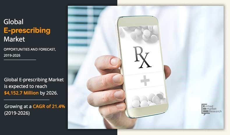 E-Prescribing Market Infographics