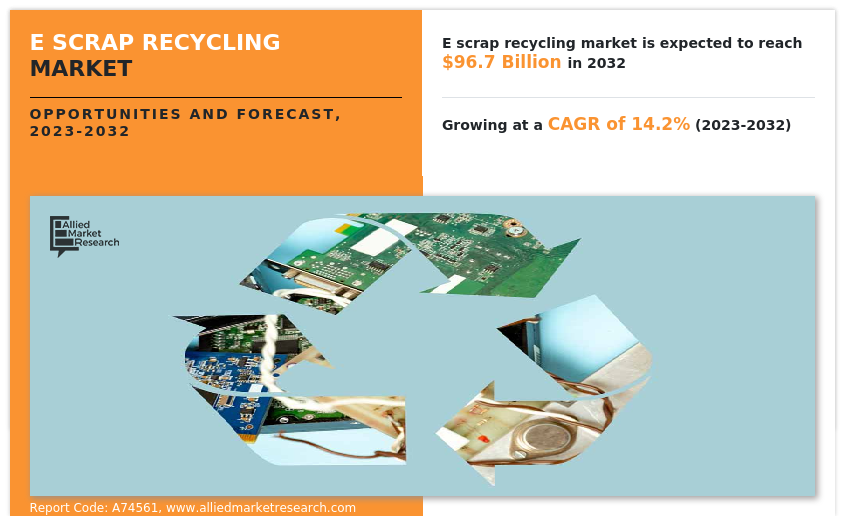E Scrap Recycling Market