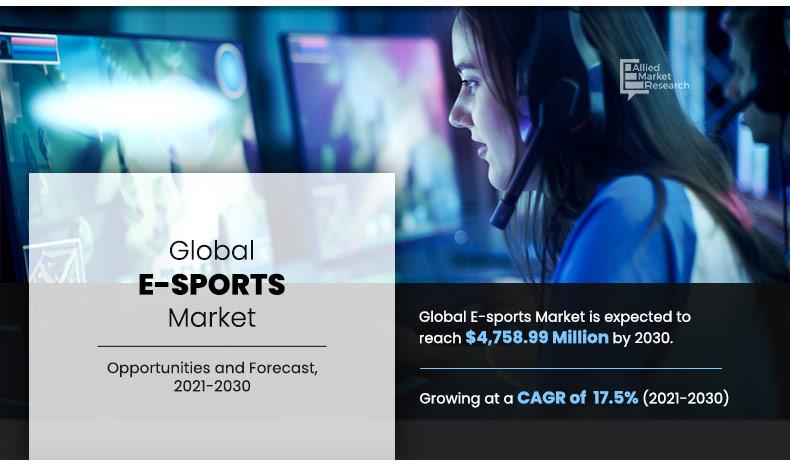E-sports-Market	