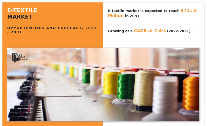 E-Textile Market