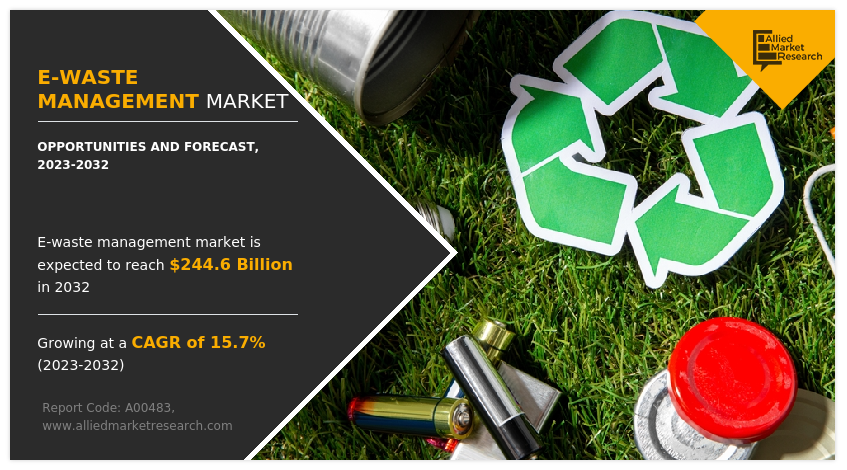 E-Waste Management Market