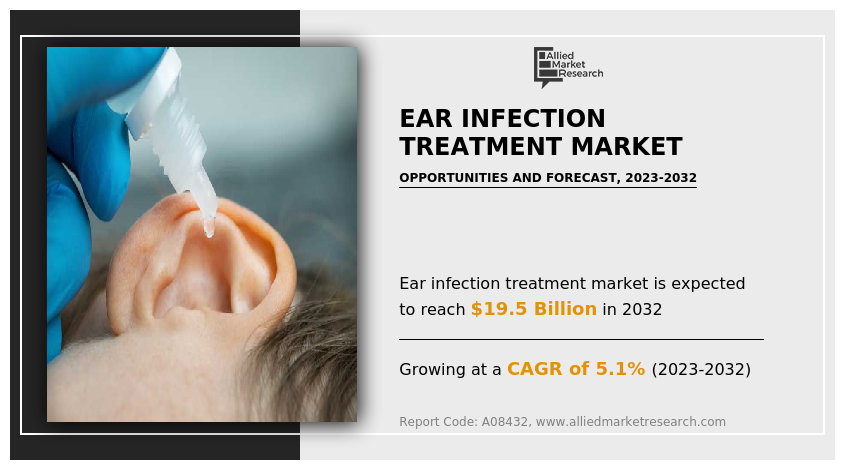 Ear Infection Treatment Market