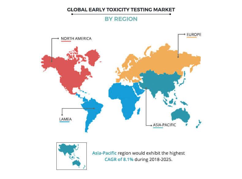 Early Toxicity Testing Market by Region