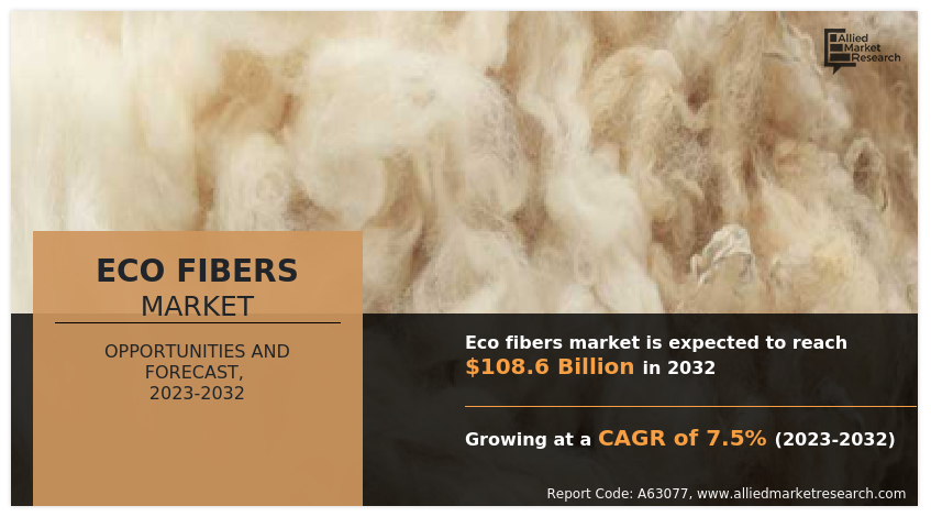 Eco Fibers Market