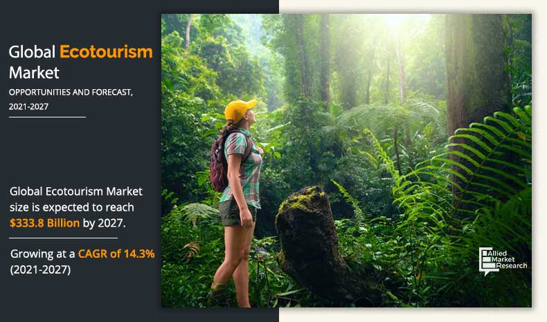 Ecotourism-Market-2021-2027	