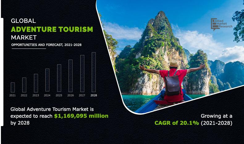 adventure tourism development index