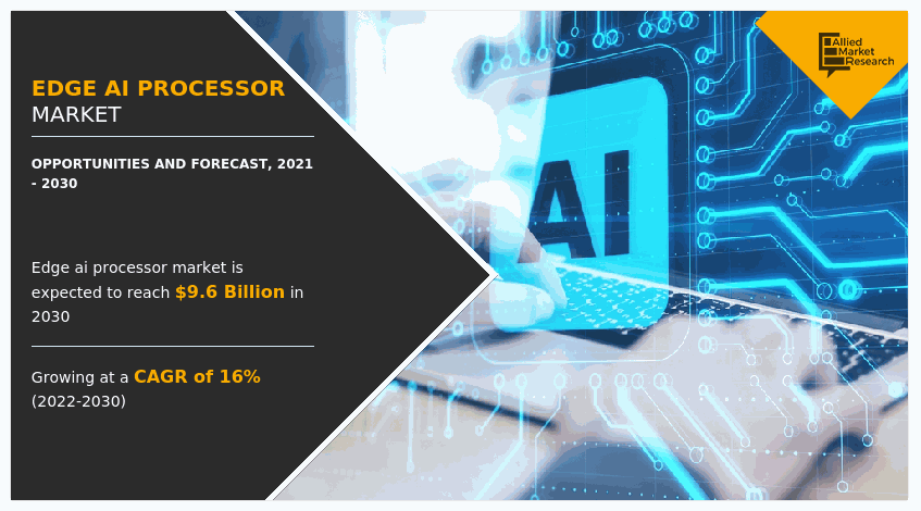 Edge AI Processor Market Insights