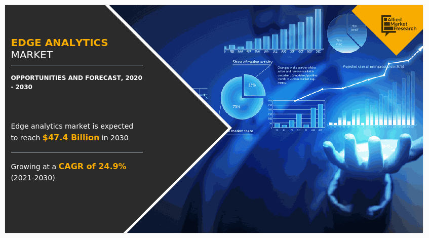 Edge Analytics Market, Edge Analytics Industry, Edge Analytics Market Size, Edge Analytics Market Share, Edge Analytics Market Trends, Edge Analytics Market Growth, Edge Analytics Market Forecast, Edge Analytics Market Analysis