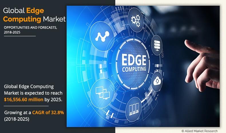 Edge Computing Market Overview