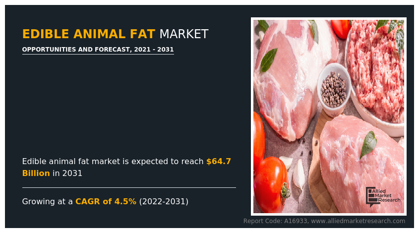Edible animal fat Market