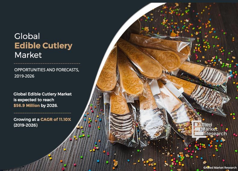 Edible Cutlery Market