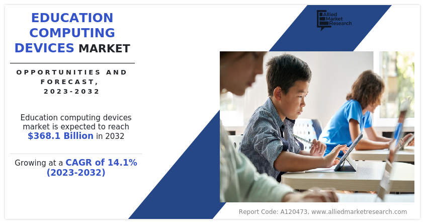 Education Computing Devices Market