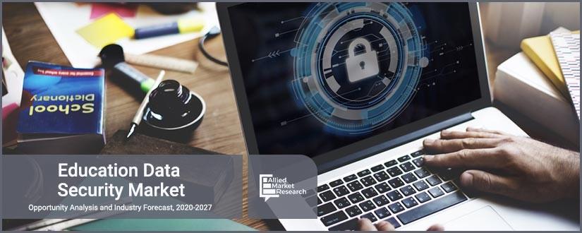 Education Data Security Market	