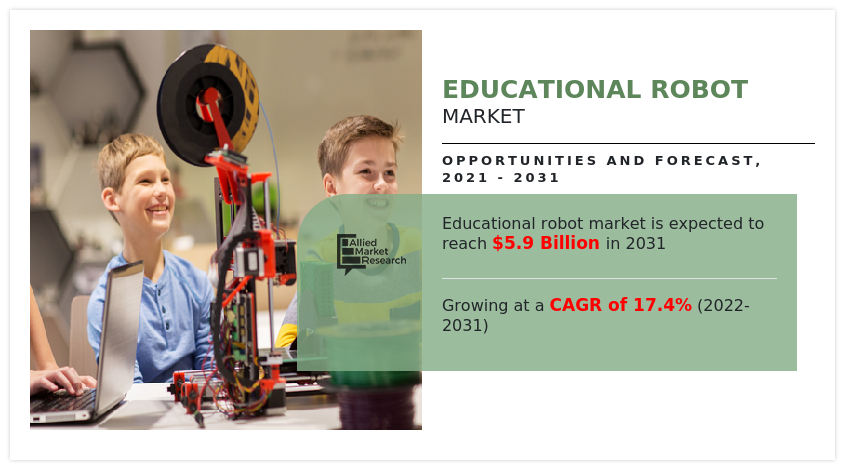 Educational Robot Market Insights