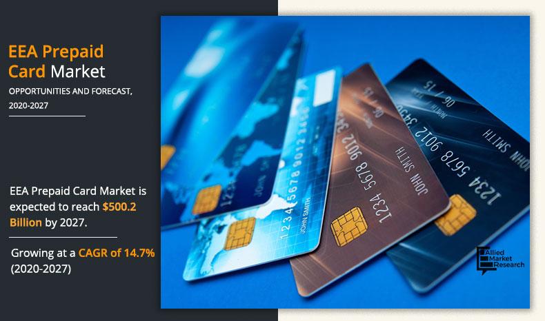 EEA-Prepaid-Card-Market-2020-2027