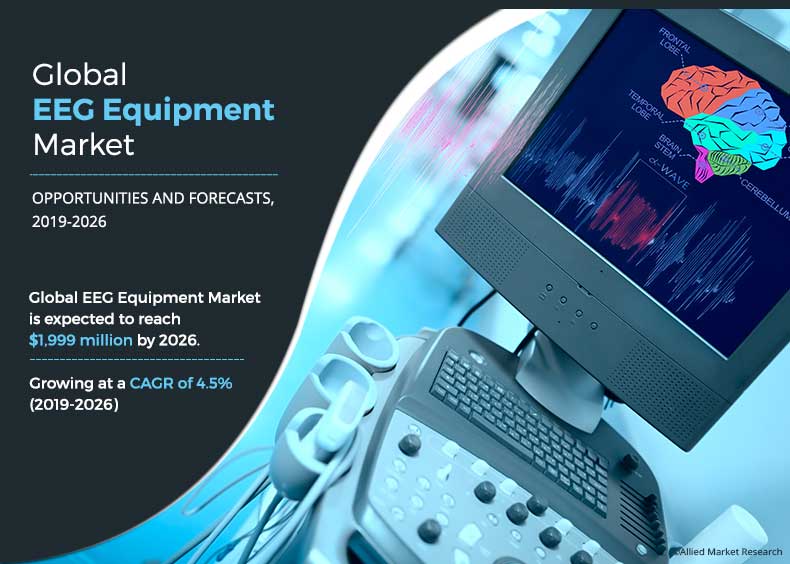 EEG Equipment Market	