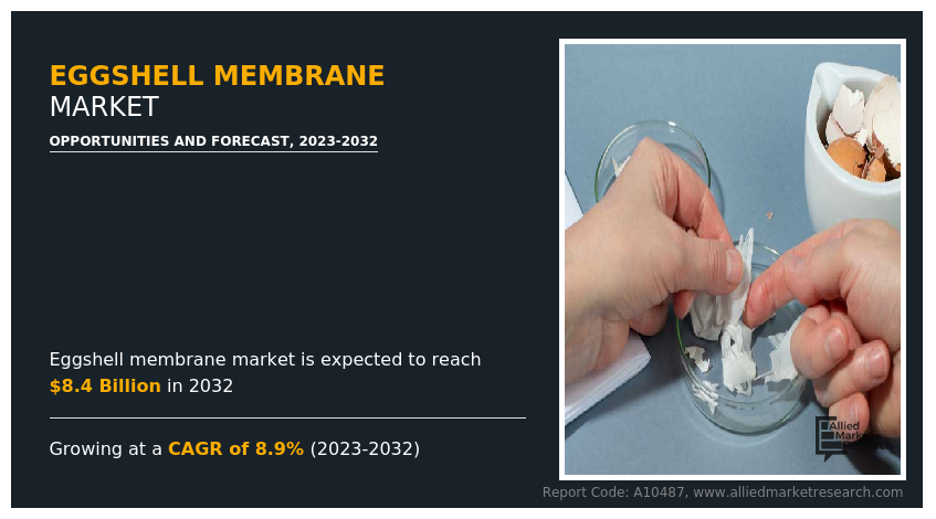 Eggshell Membrane Market