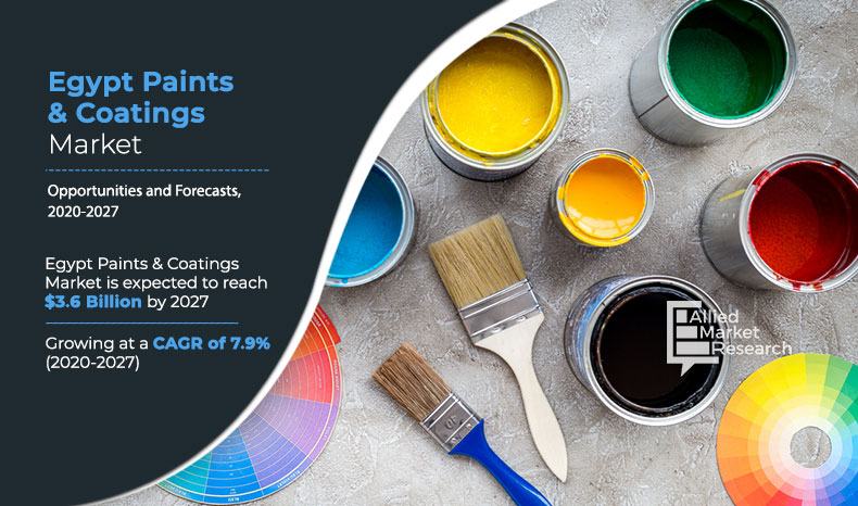 Egypt-Paints-&-Coatings-Market,-2020-2027