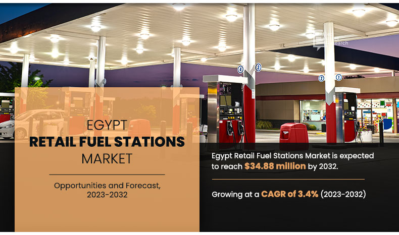 Egypt Retail Fuel Station Market