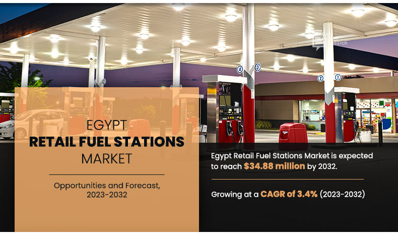 Egypt Retail Fuel Station Market	