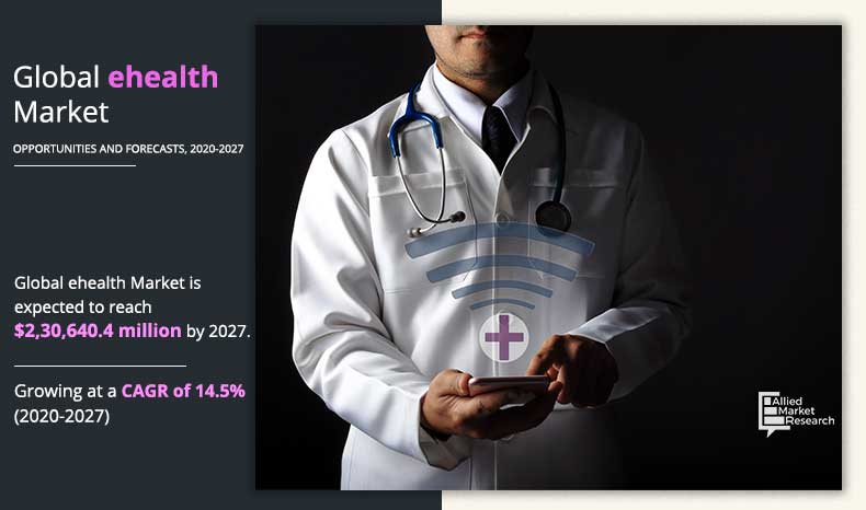eHealth Market