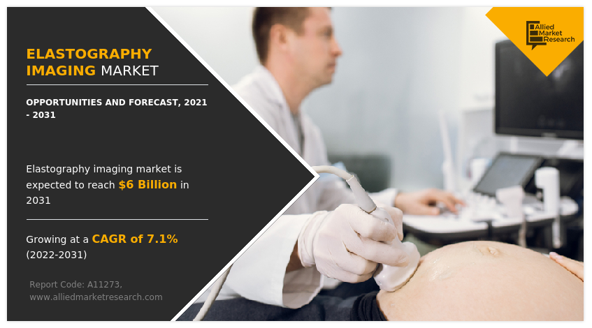 Elastography Imaging Market