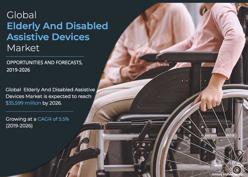 Elderly And Disabled Assistive Devices Market Size Industry By 2026