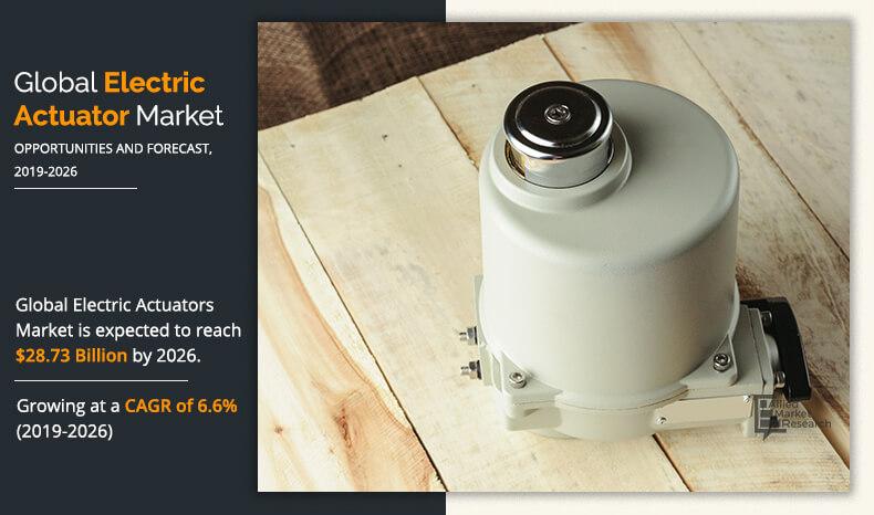 Electric Actuators Market Insights