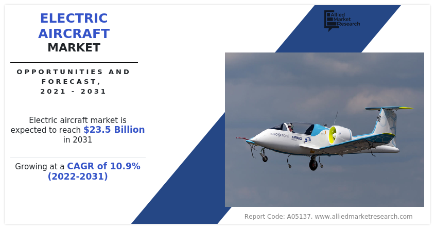 Electric Aircraft Market