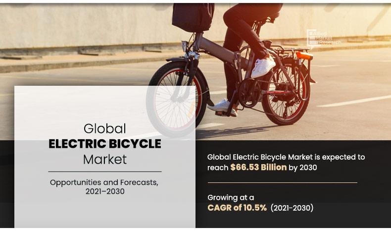 Electric-Bicycle-Market	
