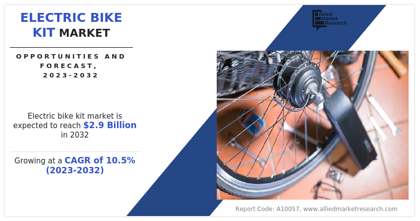 Electric Bike Kit Market