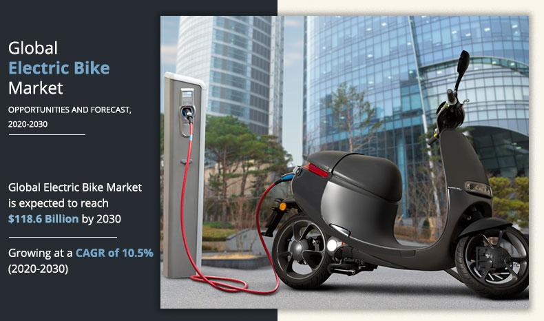 Electric-Bike-Market,-2020-2030	