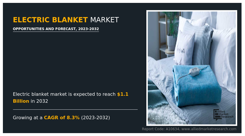 Electric Blanket Market