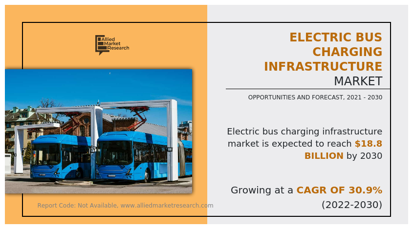 Electric Bus Charging Infrastructure Market